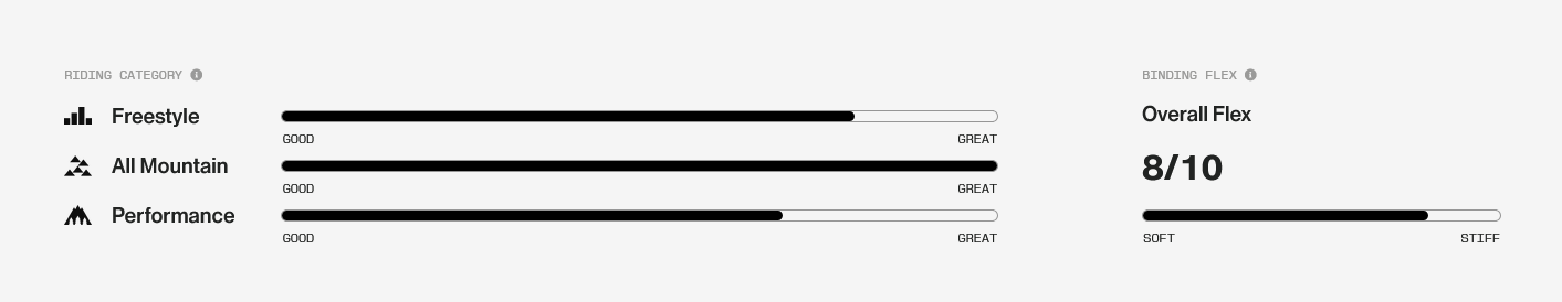Union Atlas Step On Snowboard Bindings 2026 - People Skate and Snowboard