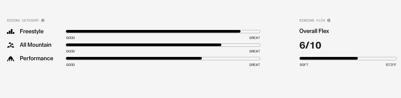 Union Ultra Snowboard Bindings 2026 - People Skate and Snowboard
