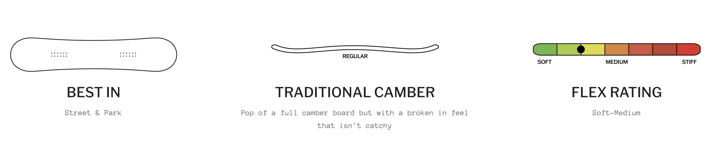 Public Jibgurl Women's Snowboard size 148 - People Skate and Snowboard