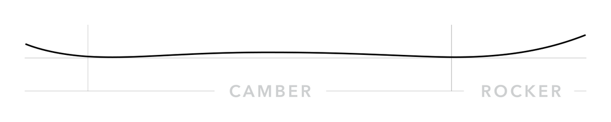 Korua Shapes Transition Finder Brushed Snowboard size 157 - People Skate and Snowboard