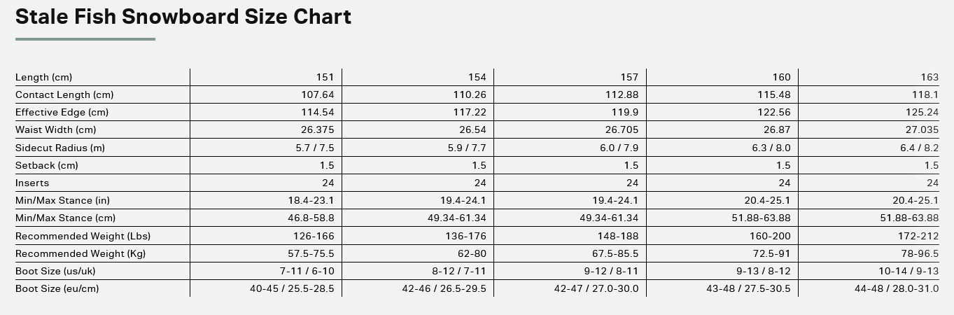 Rome Stale Fish Snowboard 2026 - People Skate and Snowboard