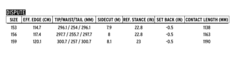 Public Dispute Snowboard 2025 - People Skate and Snowboard
