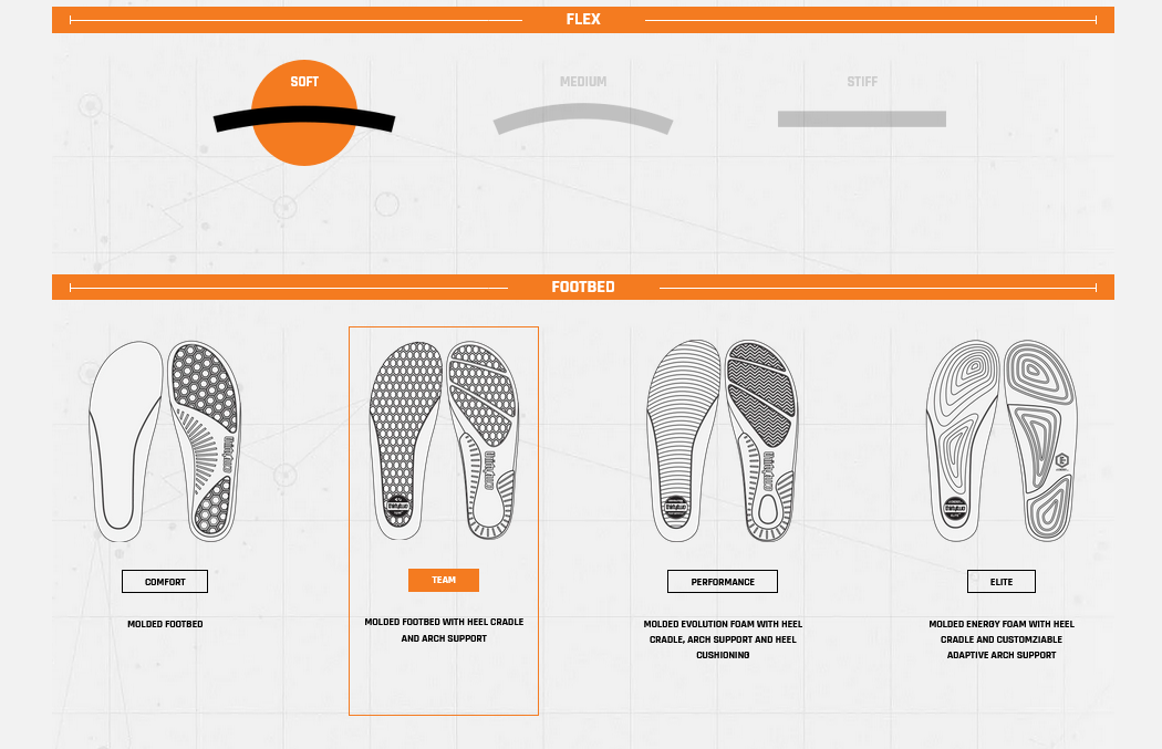 ThirtyTwo STW Double Boa Snowboard Boots size 8 - People Skate and Snowboard