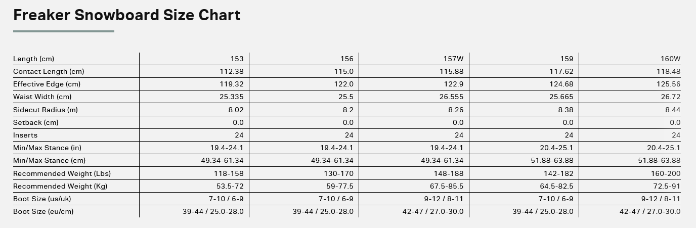 Rome Freaker Snowboard 2026 - People Skate and Snowboard