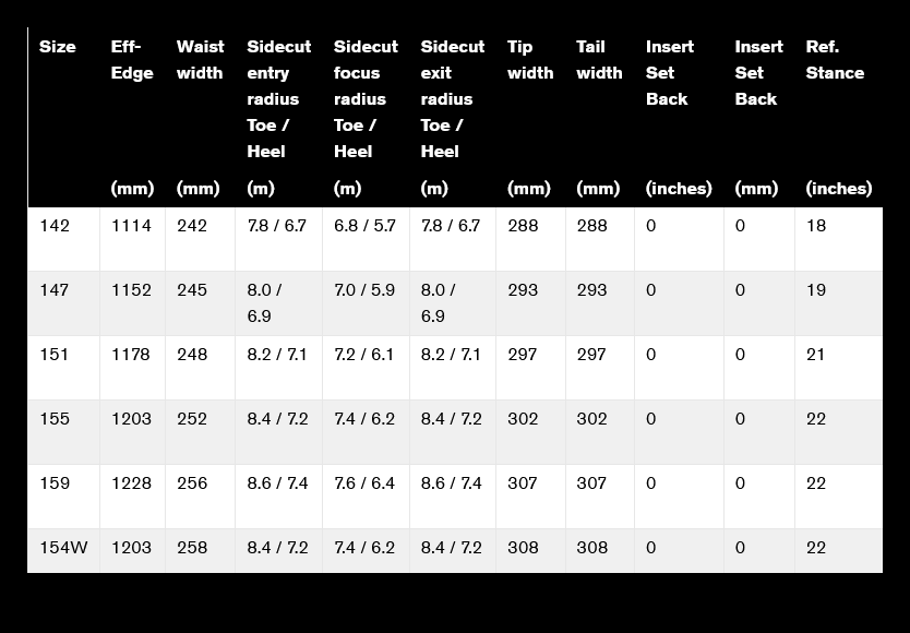 Ride Zero Snowboard 2026 - People Skate and Snowboard