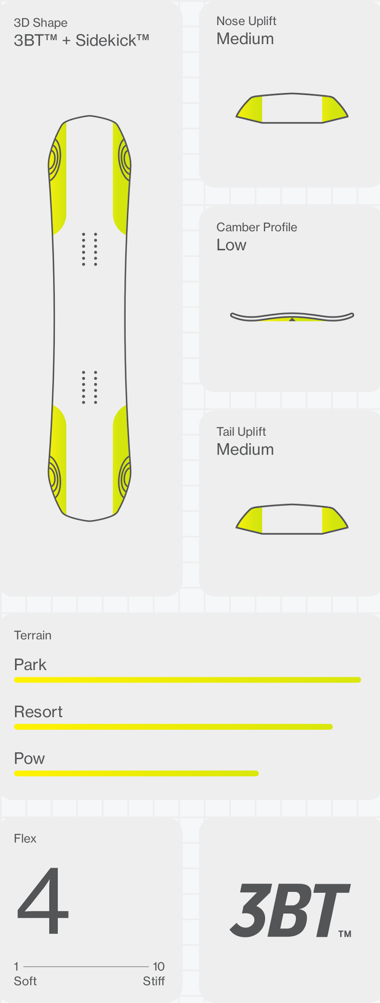 Bataleon Evil Teen Snowboard 2025 - People Skate and Snowboard
