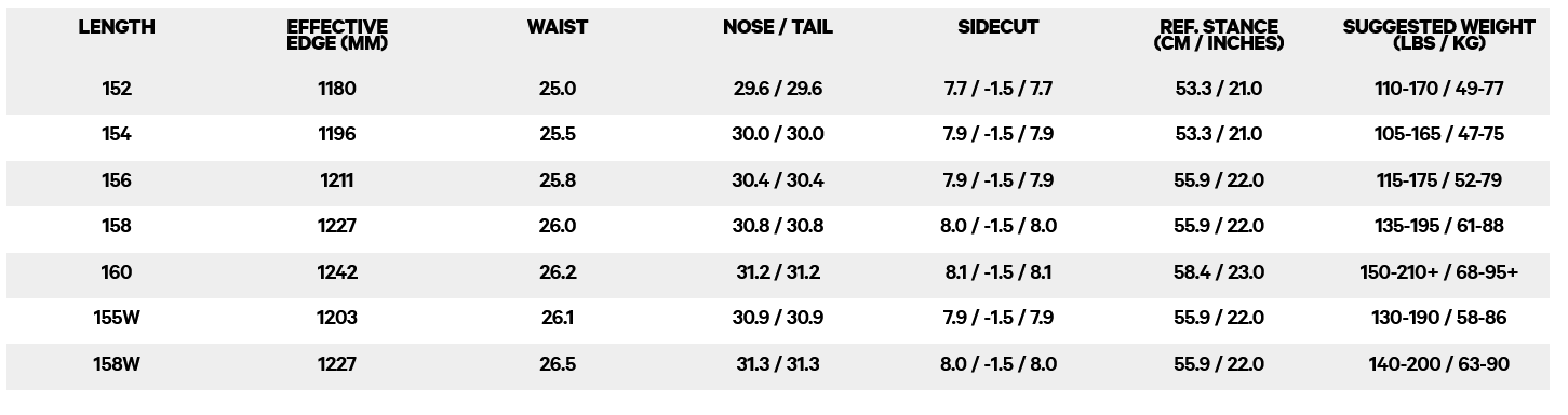 Capita Spring Break Resort Twin 2026 - People Skate and Snowboard