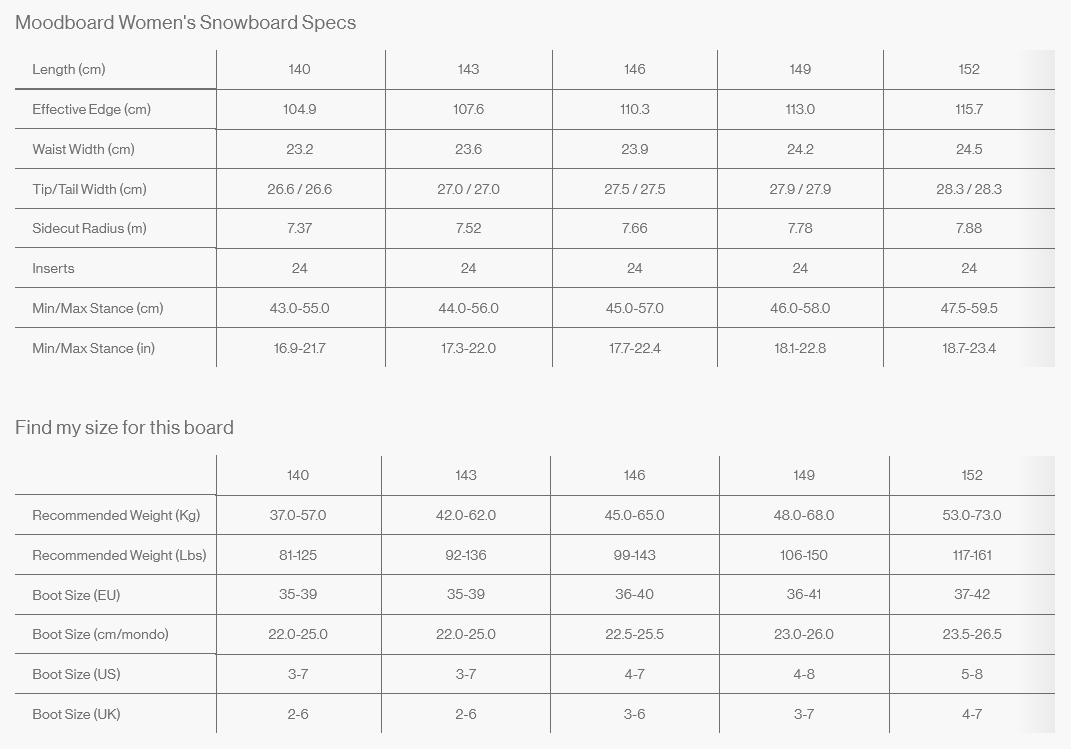 Bataleon Womens Moodboard Snowboard 2026 - People Skate and Snowboard