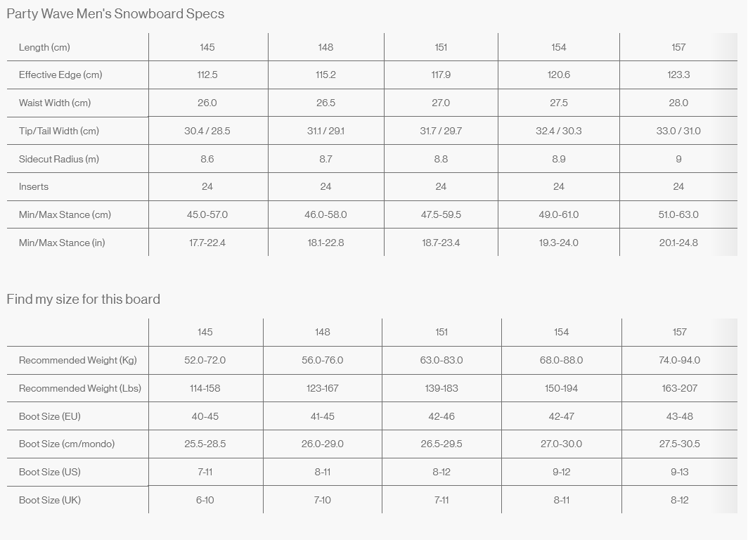 Bataleon Party Wave Snowboard 2026 - People Skate and Snowboard