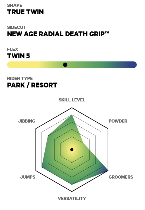 Capita Spring Break Resort Twin 2026 - People Skate and Snowboard