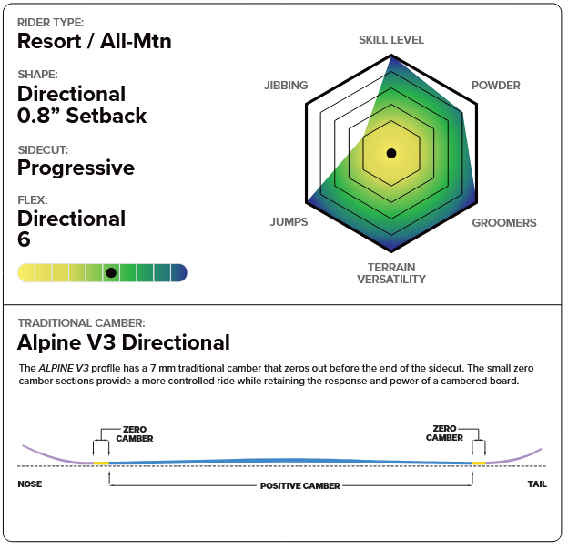 Capita Aeronaut Snowboard 2026 - People Skate and Snowboard