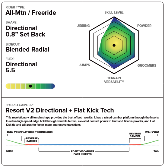 Capita Equalizer Womens Snowboard 2026 - People Skate and Snowboard