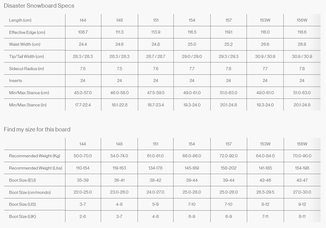Bataleon Disaster Snowboard 2026 - People Skate and Snowboard
