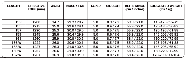 Capita Aeronaut Snowboard 2026 - People Skate and Snowboard