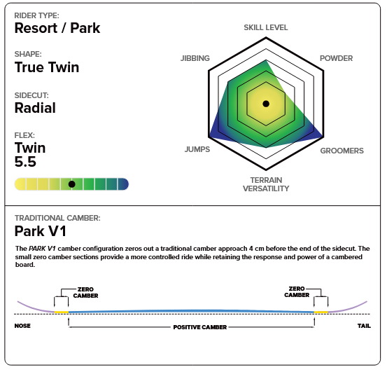 Capita Spring Break Stairmaster size 154 - People Skate and Snowboard