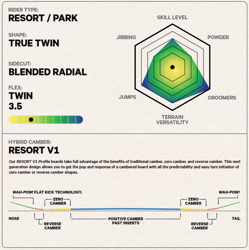 Capita Children of the Gnar Youth Snowboard 2024/25 - People Skate and Snowboard