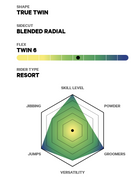 Capita Super DOA Snowboard 2026 - People Skate and Snowboard