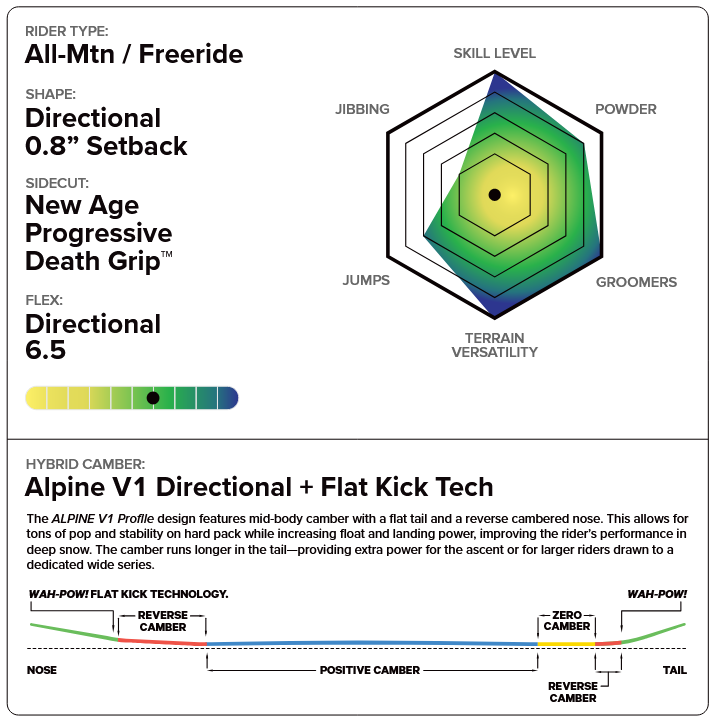 Capita Mega Death Snowboard 2026 - People Skate and Snowboard