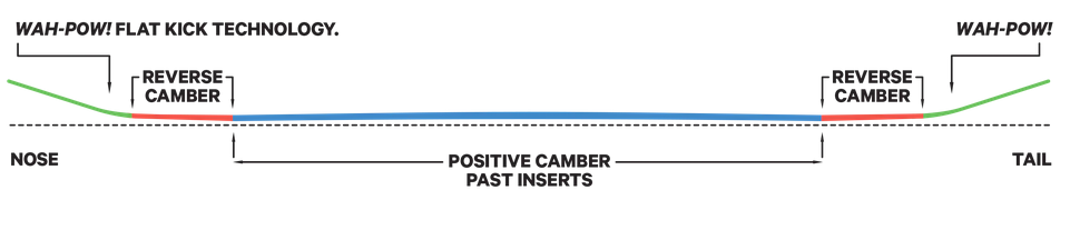 Capita Spring Break Resort Twin 2026 - People Skate and Snowboard