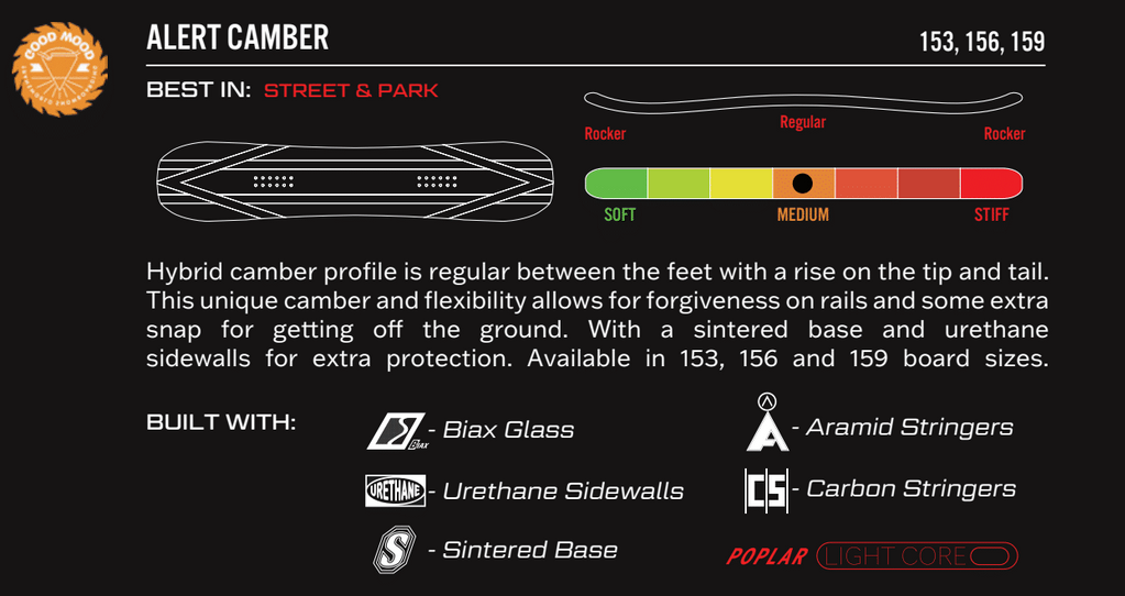Public Dispute Snowboard 2026 - People Skate and Snowboard