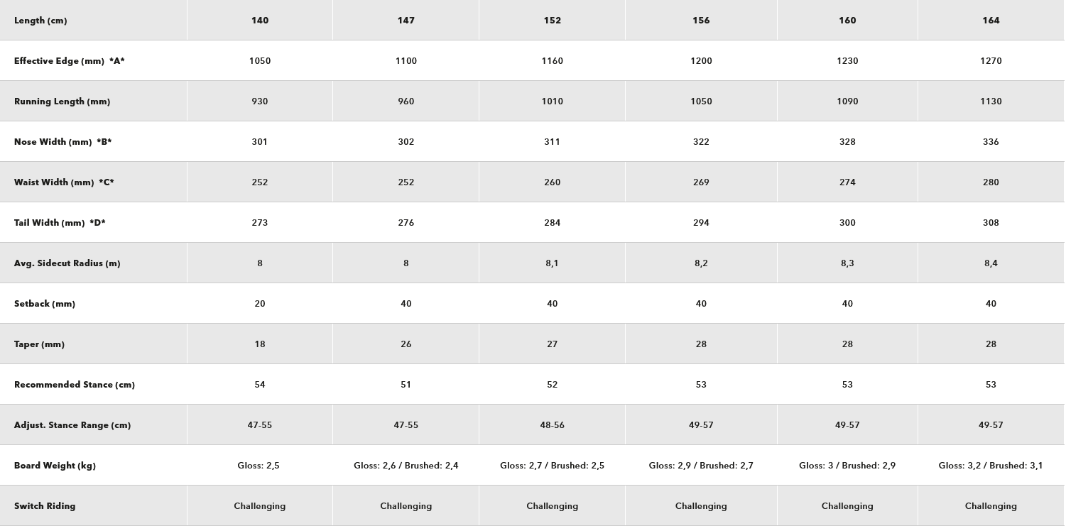 Korua Shapes Dart Brushed Snowboard - People Skate and Snowboard