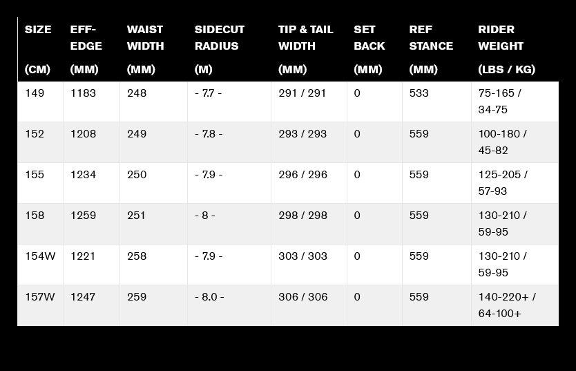 Ride Burnout Snowboard 2026 - People Skate and Snowboard