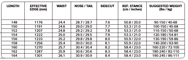 Capita Defenders of Awesome DOA Snowboard 2026 - People Skate and Snowboard
