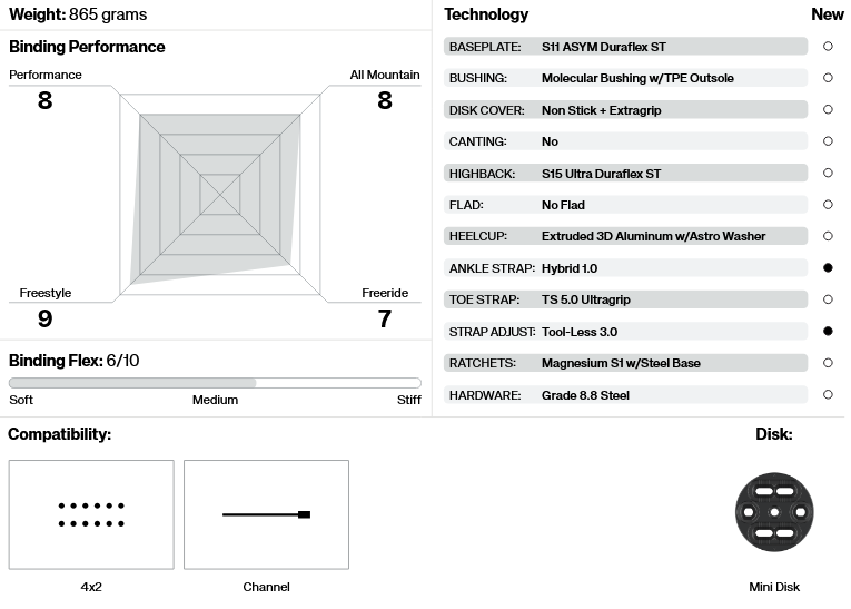 Union Ultra Snowboard Bindings 2026 - People Skate and Snowboard