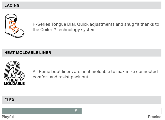 Rome Stomp Boa Snowboard Boots 2025 - People Skate and Snowboard