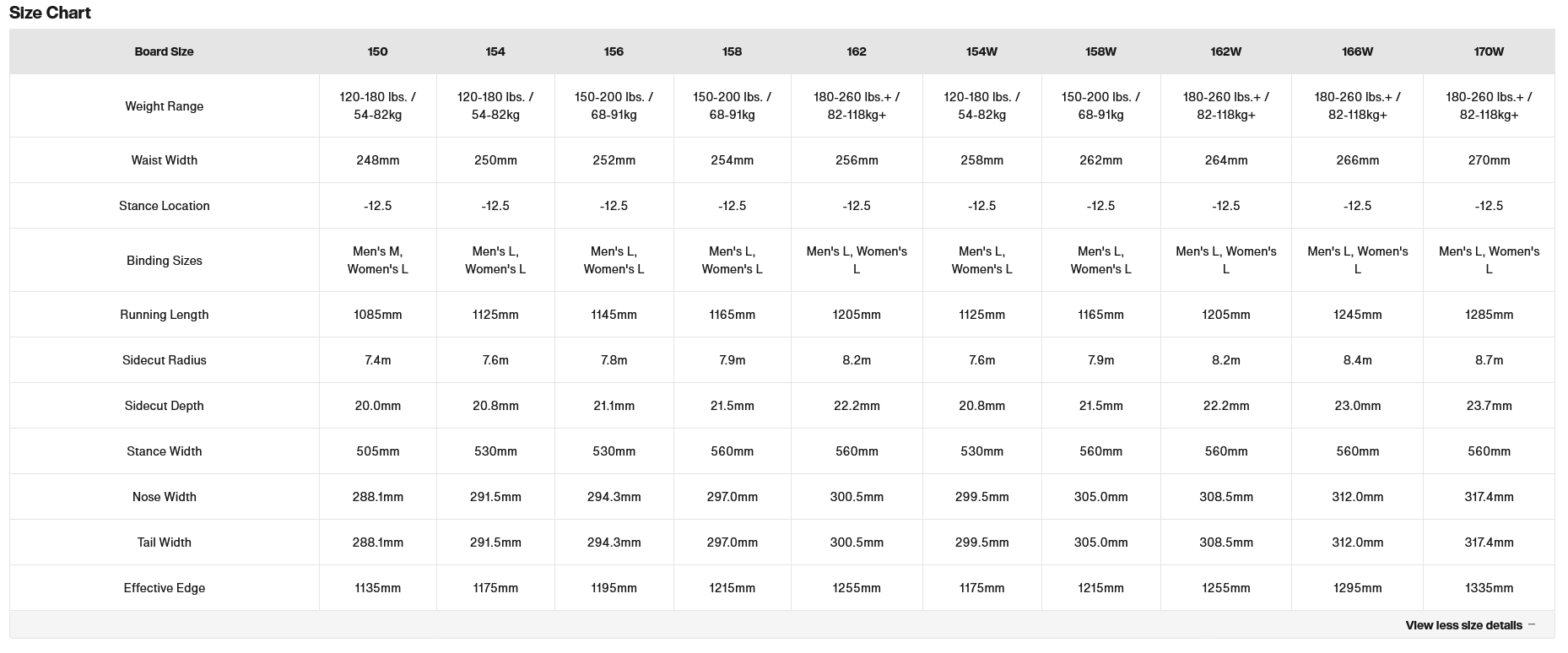 Burton Custom Camber Snowboard 'Jungle' 2026 - People Skate and Snowboard
