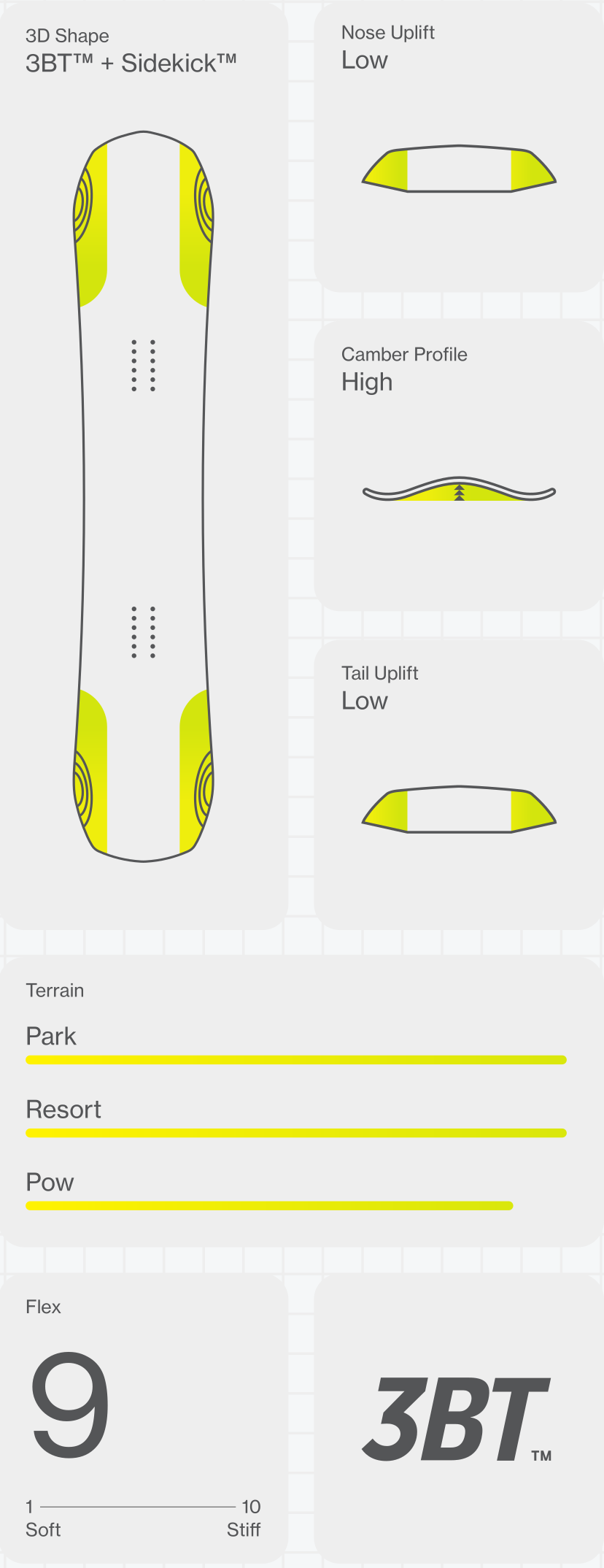 Bataleon Turbo Snowboard size 153 - People Skate and Snowboard