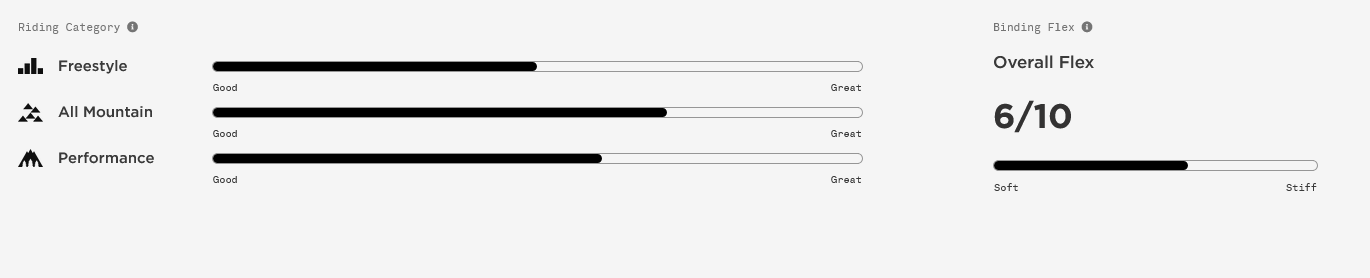 Union Juliet Womens Snowboard Bindings size medium - People Skate and Snowboard