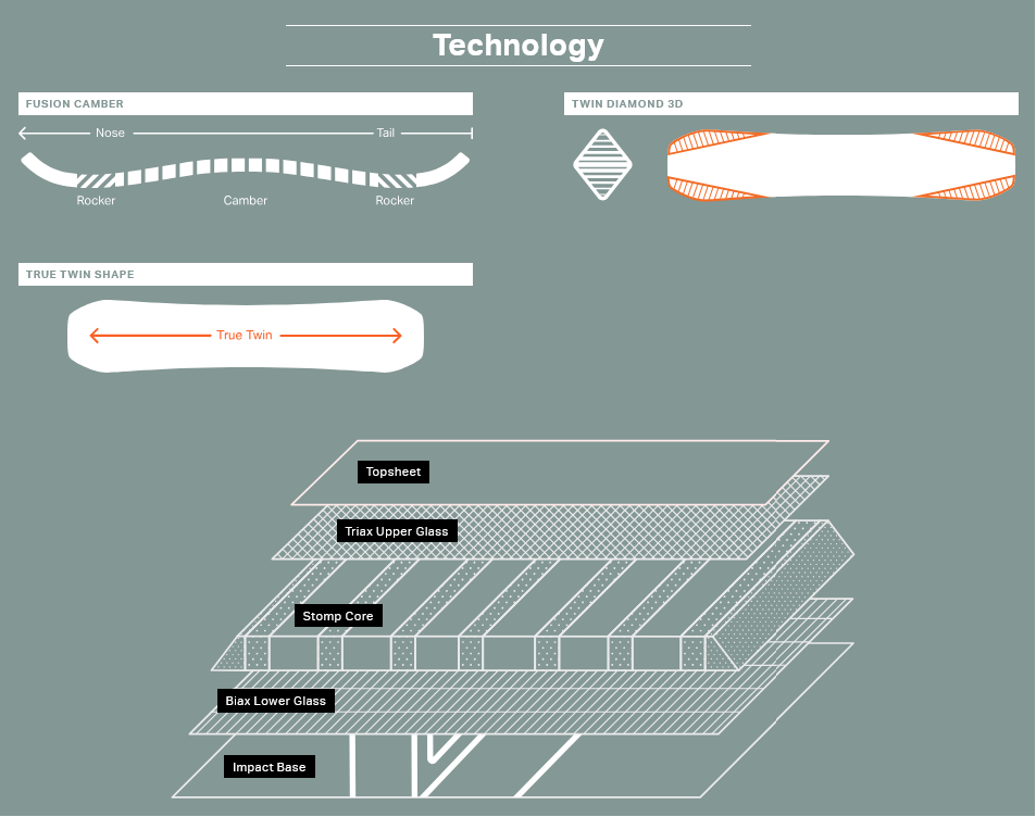 Rome Slapstick Snowboard 2025 - People Skate and Snowboard