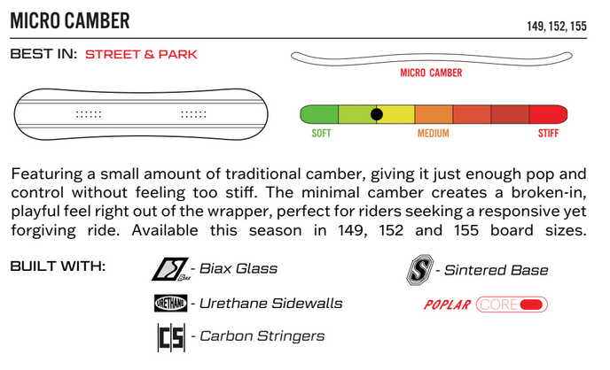 Public Disorder Snowboard 2026 - People Skate and Snowboard