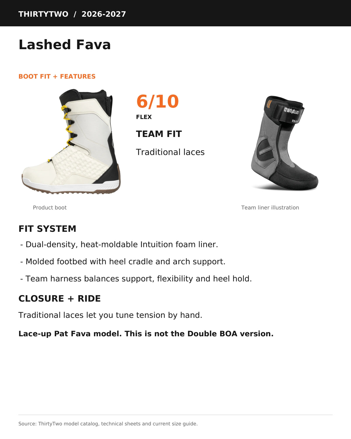 ThirtyTwo Lashed Fava snowboard boots in white, black and yellow with technical details shown