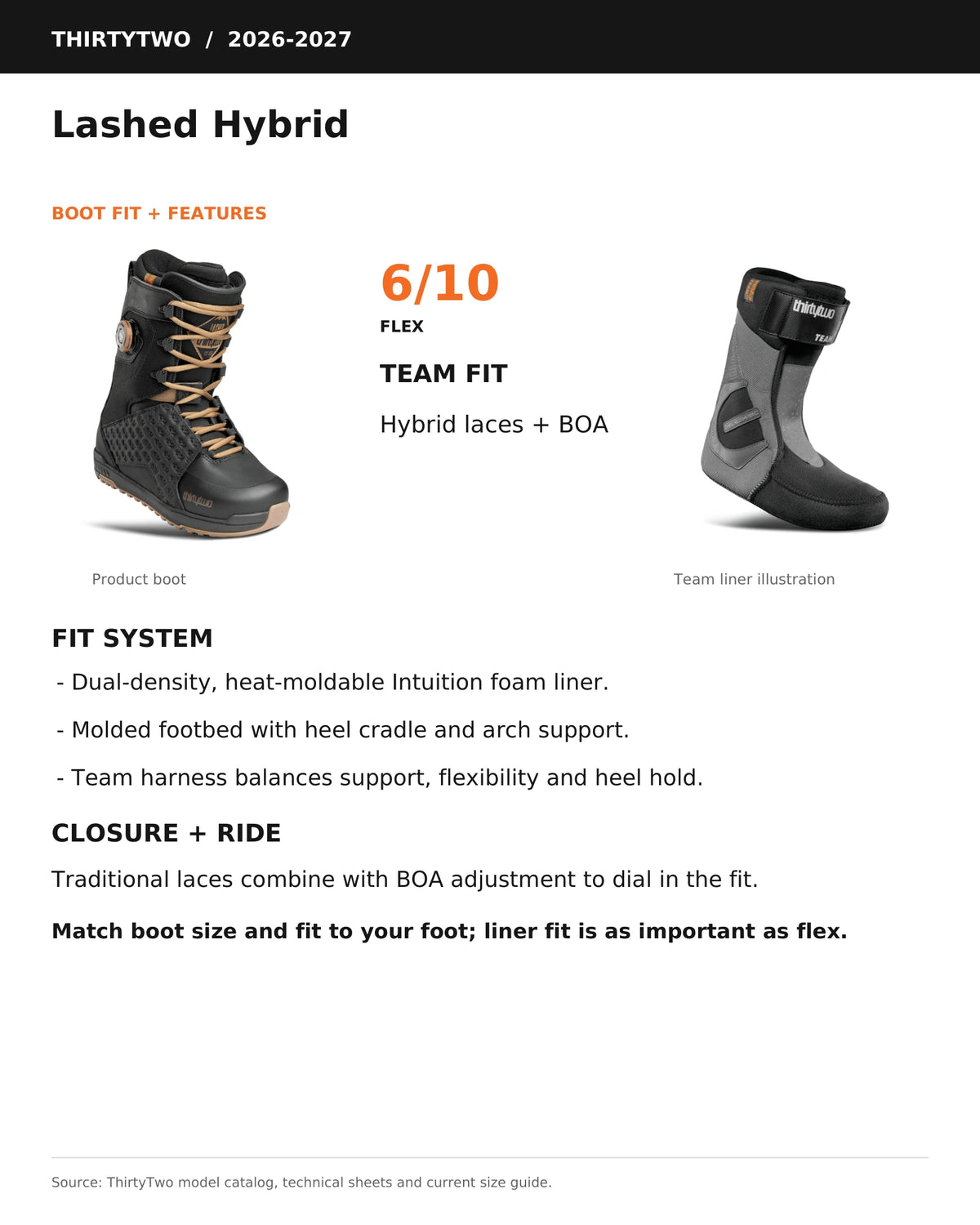 ThirtyTwo Lashed Hybrid snowboard boots in black and gum with detailed technical features