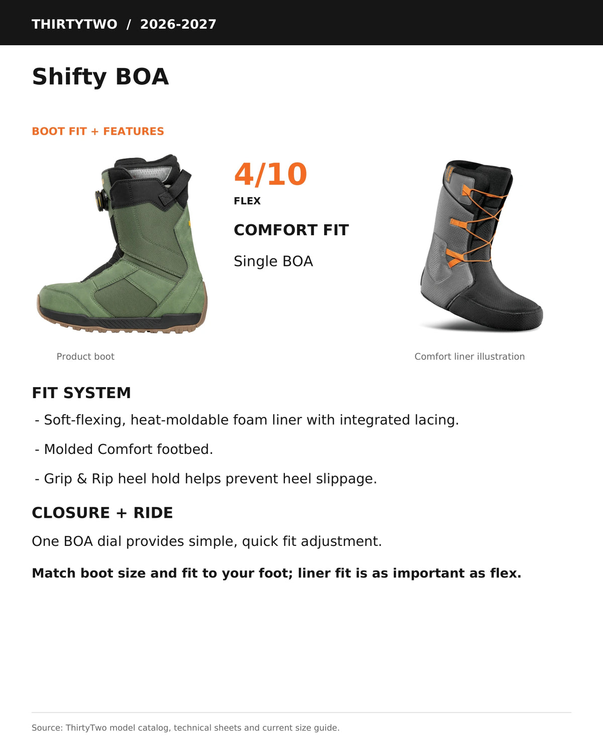 ThirtyTwo Shifty BOA snowboard boots in green with BOA lacing system and durable hardgoods construction