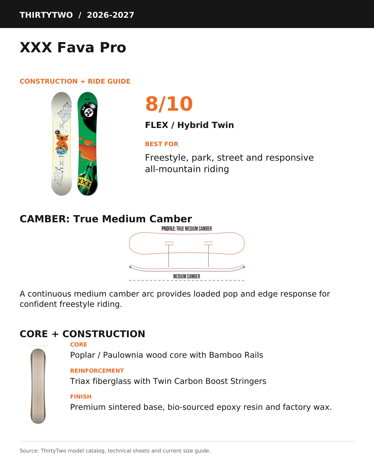 ThirtyTwo XXX Fava Pro snowboard technical information graphic with board specifications and performance details