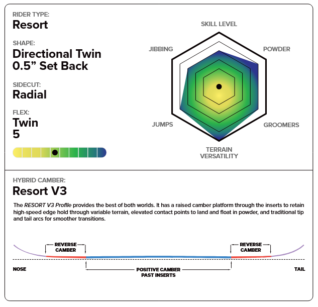 Capita Outerspace Living Snowboard 2026 - People Skate and Snowboard