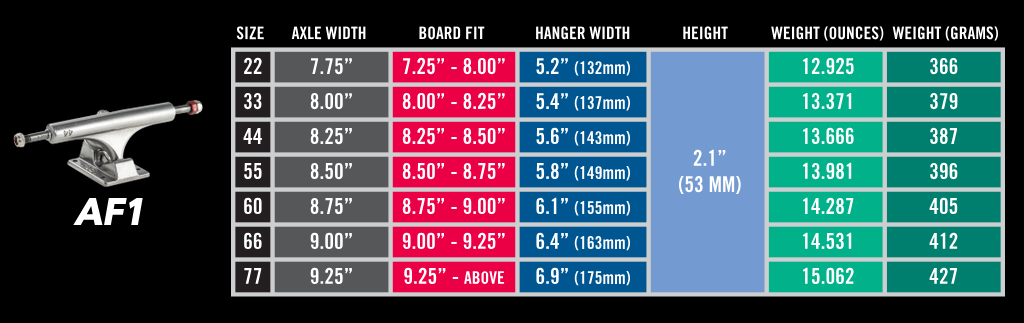 Ace AF1 Skateboard Trucks - People Skate and Snowboard