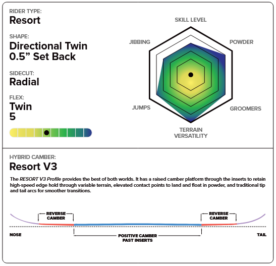 Capita Paradise Womens Snowboard 2026 - People Skate and Snowboard