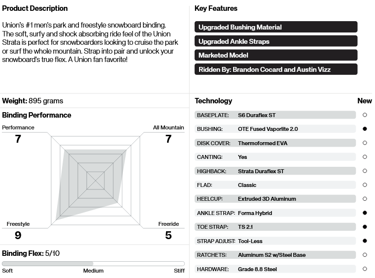 Union Strata Snowboard Bindings 2026 - People Skate and Snowboard