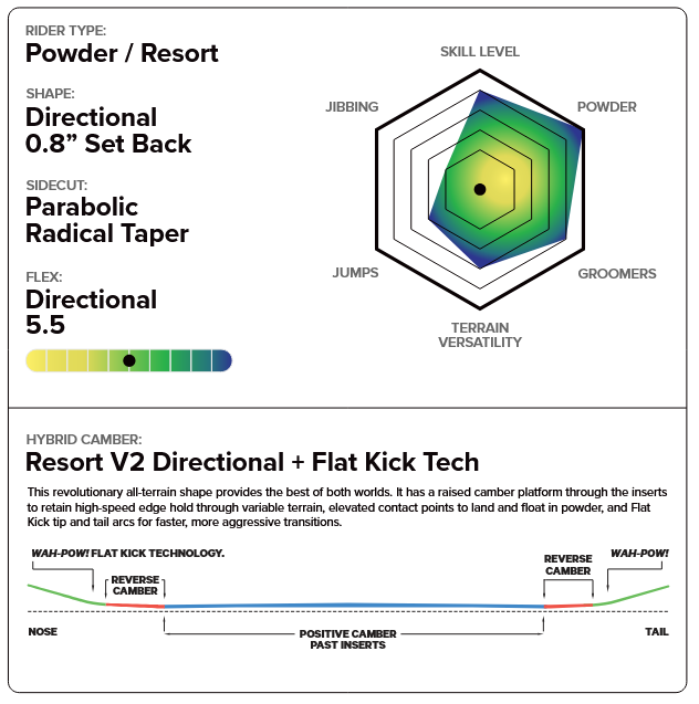 Capita Navigator Snowboard 2026 - People Skate and Snowboard