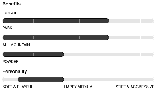 Burton Rewind Camber Snowboard 'Spray Paint' 2026 - People Skate and Snowboard